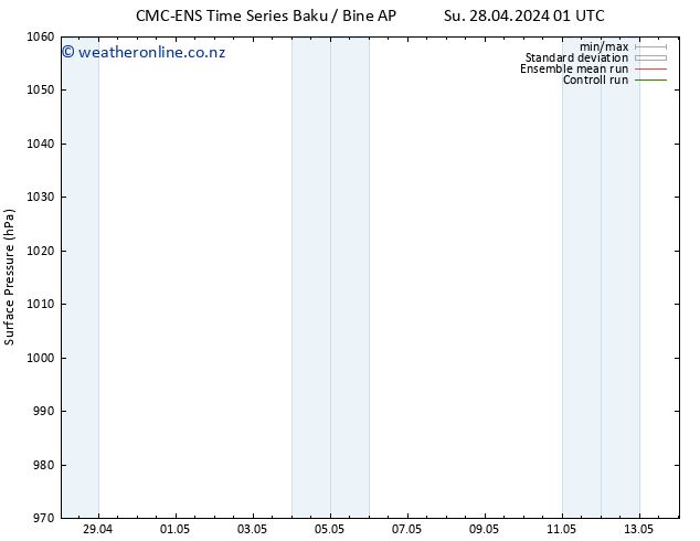 Surface pressure CMC TS Mo 06.05.2024 01 UTC