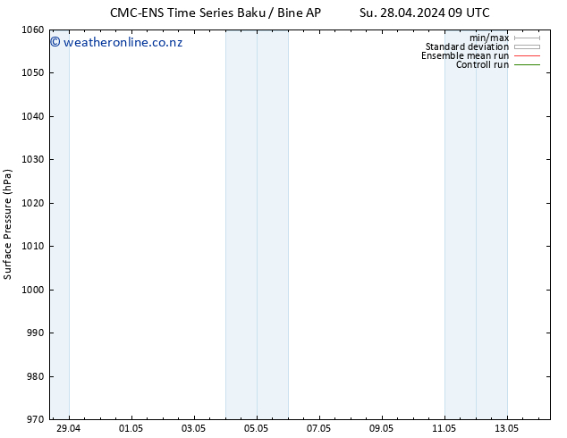 Surface pressure CMC TS Th 02.05.2024 09 UTC