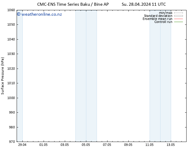 Surface pressure CMC TS Su 28.04.2024 17 UTC