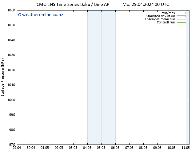 Surface pressure CMC TS Mo 29.04.2024 06 UTC