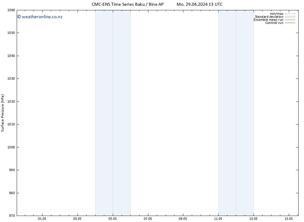 Surface pressure CMC TS Tu 07.05.2024 13 UTC