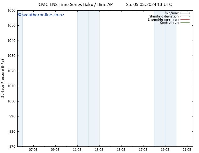 Surface pressure CMC TS Tu 14.05.2024 01 UTC