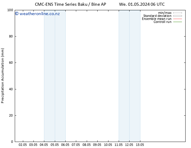 Precipitation accum. CMC TS Th 02.05.2024 06 UTC