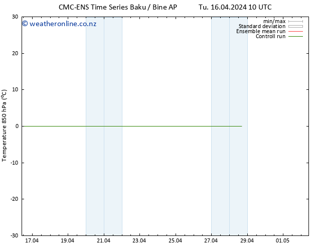 Temp. 850 hPa CMC TS We 17.04.2024 22 UTC