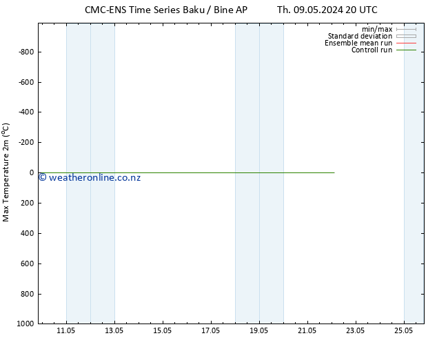 Temperature High (2m) CMC TS Su 12.05.2024 14 UTC