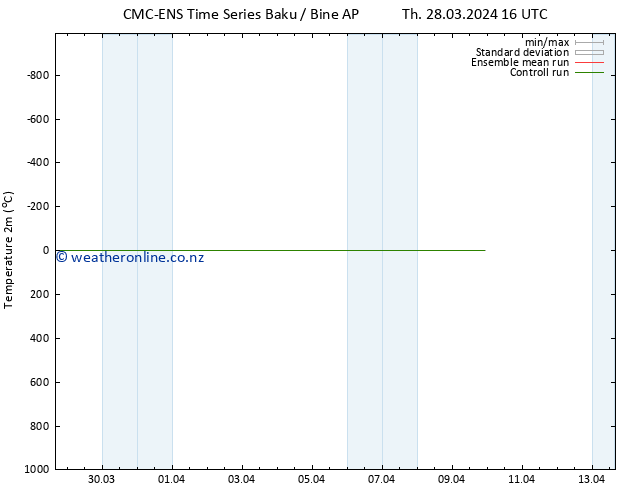 Temperature (2m) CMC TS Sa 30.03.2024 16 UTC
