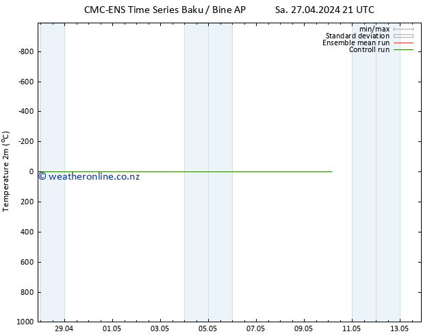 Temperature (2m) CMC TS Mo 29.04.2024 21 UTC