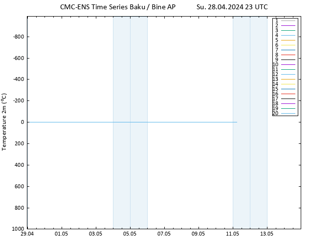 Temperature (2m) CMC TS Su 28.04.2024 23 UTC