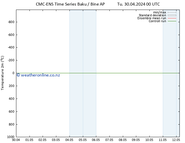 Temperature (2m) CMC TS Th 02.05.2024 06 UTC