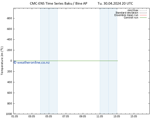 Temperature (2m) CMC TS Th 02.05.2024 08 UTC