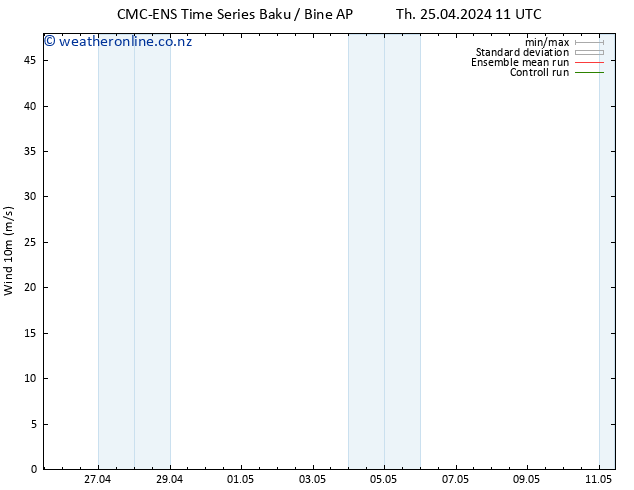 Surface wind CMC TS Th 25.04.2024 11 UTC