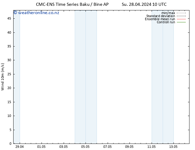 Surface wind CMC TS Su 05.05.2024 16 UTC