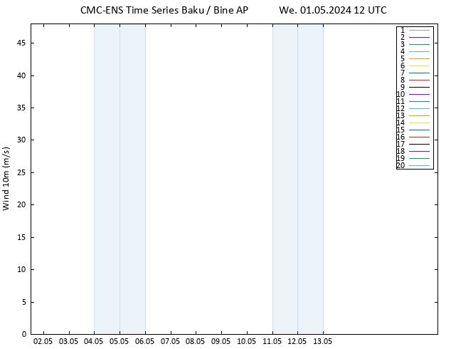 Surface wind CMC TS We 01.05.2024 12 UTC