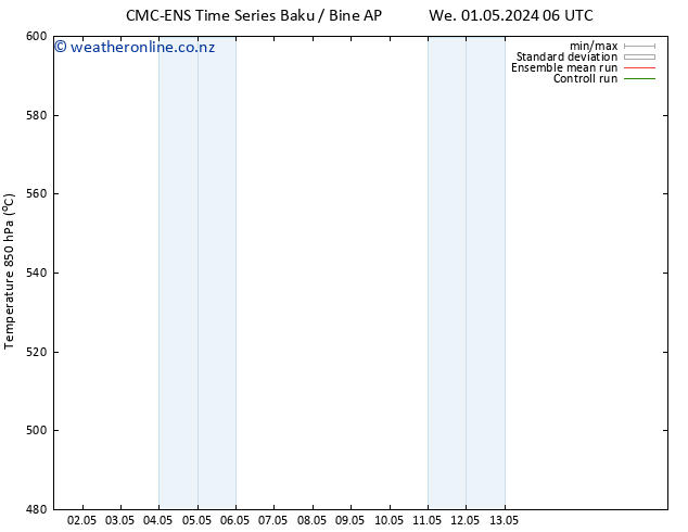 Height 500 hPa CMC TS Sa 11.05.2024 06 UTC