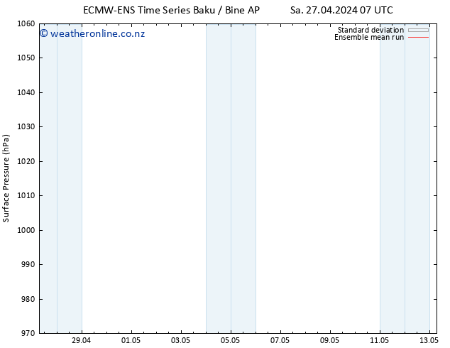 Surface pressure ECMWFTS Mo 29.04.2024 07 UTC
