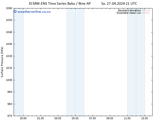 Surface pressure ECMWFTS Fr 03.05.2024 21 UTC