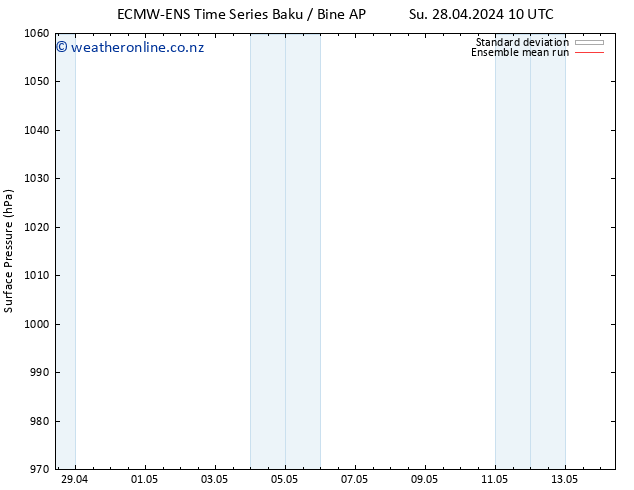 Surface pressure ECMWFTS Mo 29.04.2024 10 UTC