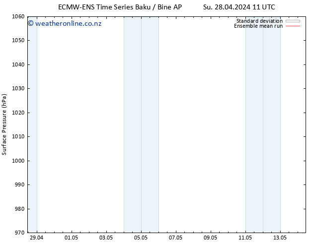 Surface pressure ECMWFTS Th 02.05.2024 11 UTC