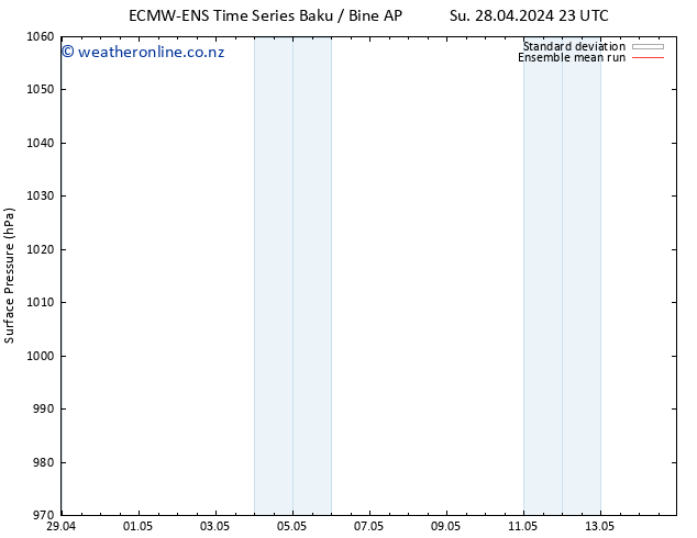 Surface pressure ECMWFTS Mo 06.05.2024 23 UTC