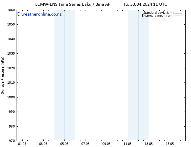 Surface pressure ECMWFTS Fr 03.05.2024 11 UTC