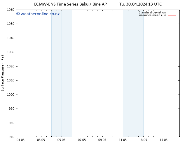 Surface pressure ECMWFTS Tu 07.05.2024 13 UTC