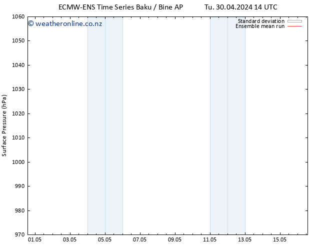 Surface pressure ECMWFTS Su 05.05.2024 14 UTC