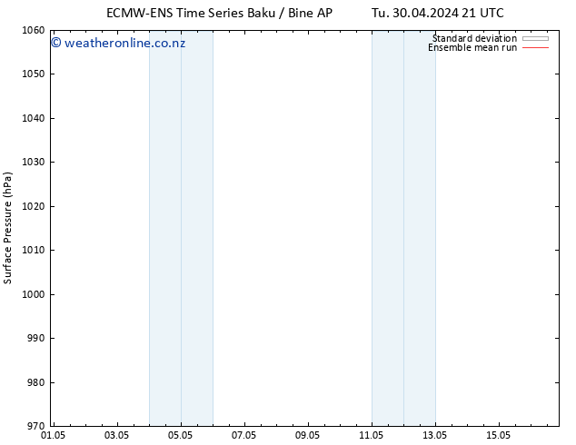 Surface pressure ECMWFTS Mo 06.05.2024 21 UTC