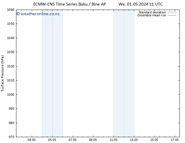 Surface pressure ECMWFTS We 08.05.2024 11 UTC