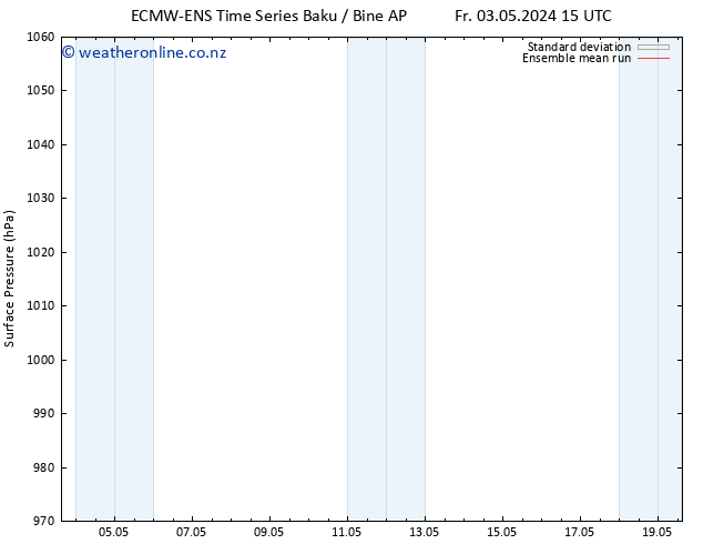 Surface pressure ECMWFTS Th 09.05.2024 15 UTC