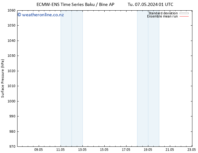 Surface pressure ECMWFTS We 15.05.2024 01 UTC