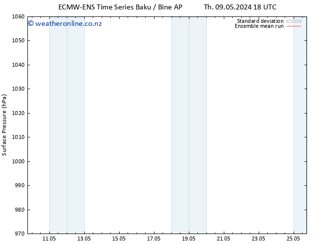 Surface pressure ECMWFTS Th 16.05.2024 18 UTC