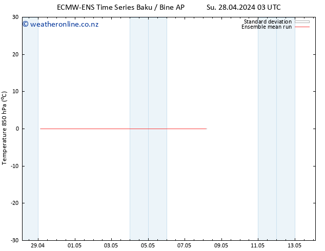 Temp. 850 hPa ECMWFTS Sa 04.05.2024 03 UTC