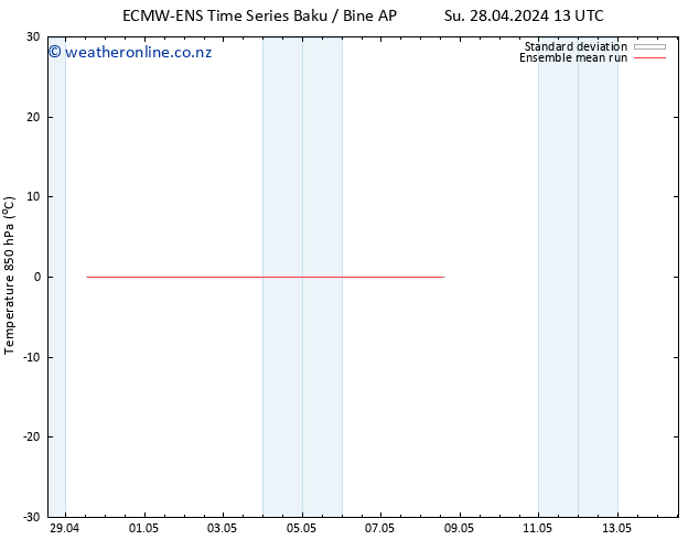 Temp. 850 hPa ECMWFTS Tu 30.04.2024 13 UTC