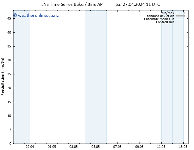 Precipitation GEFS TS Fr 10.05.2024 23 UTC