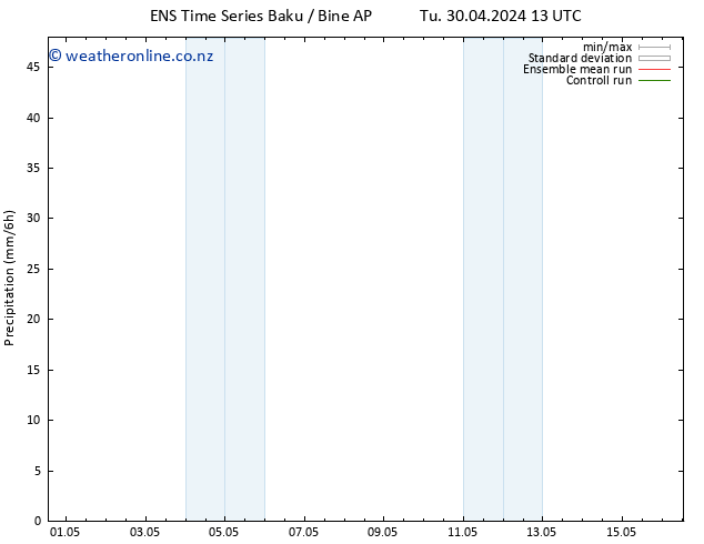 Precipitation GEFS TS Th 02.05.2024 19 UTC