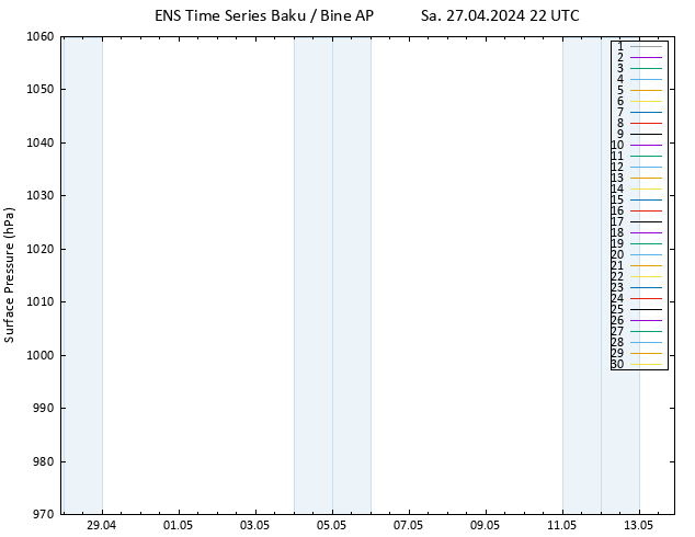 Surface pressure GEFS TS Sa 27.04.2024 22 UTC