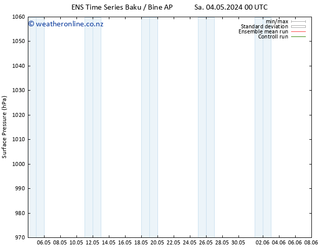 Surface pressure GEFS TS Sa 04.05.2024 06 UTC