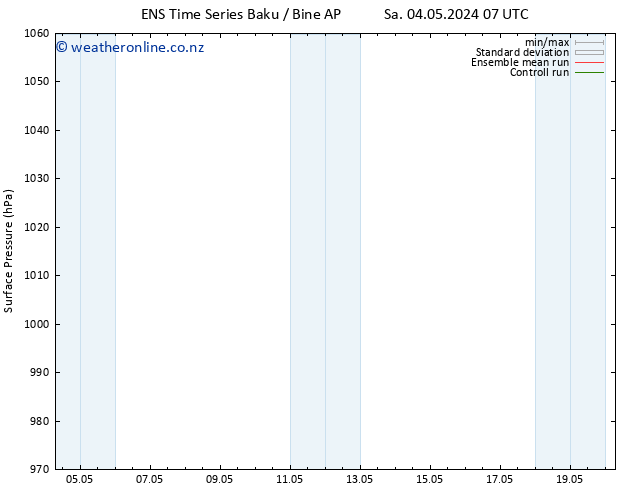 Surface pressure GEFS TS Sa 11.05.2024 13 UTC