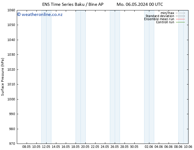 Surface pressure GEFS TS Mo 06.05.2024 06 UTC