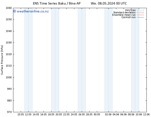 Surface pressure GEFS TS Su 12.05.2024 06 UTC