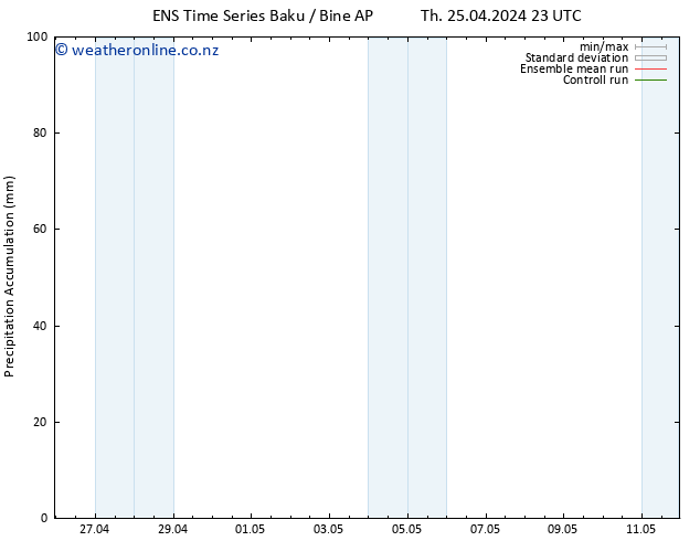 Precipitation accum. GEFS TS Su 28.04.2024 23 UTC