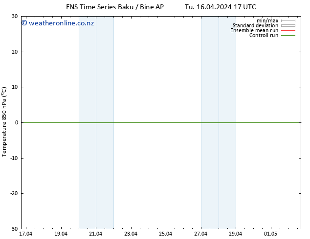 Temp. 850 hPa GEFS TS We 01.05.2024 05 UTC