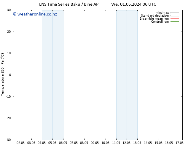 Temp. 850 hPa GEFS TS Fr 10.05.2024 18 UTC