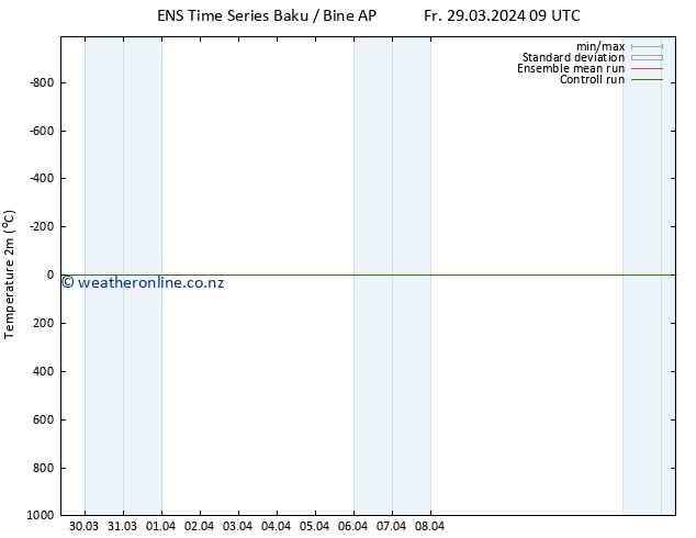 Temperature (2m) GEFS TS Mo 08.04.2024 09 UTC
