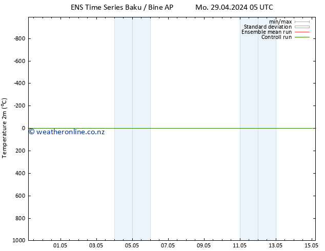 Temperature (2m) GEFS TS We 01.05.2024 17 UTC