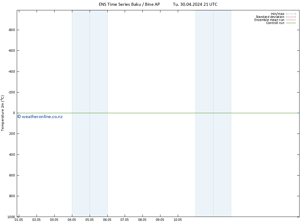 Temperature (2m) GEFS TS Sa 04.05.2024 03 UTC