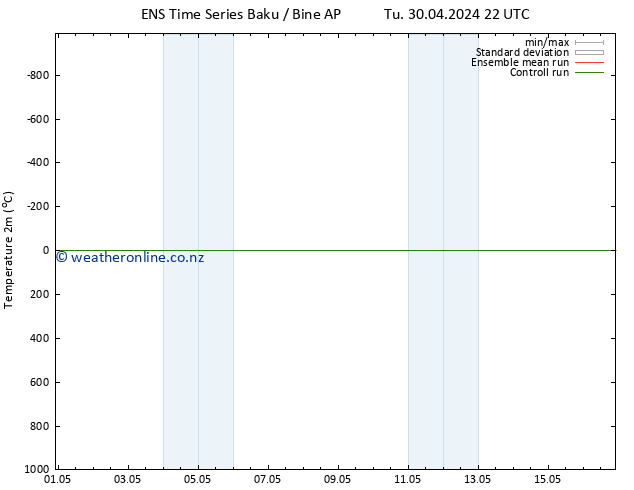 Temperature (2m) GEFS TS Sa 04.05.2024 04 UTC