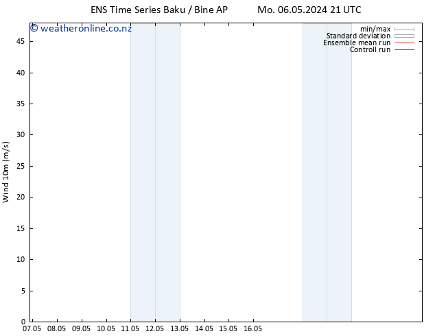 Surface wind GEFS TS We 08.05.2024 15 UTC