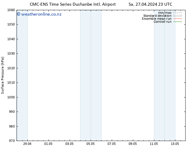 Surface pressure CMC TS Mo 29.04.2024 23 UTC