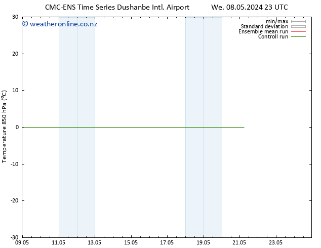 Temp. 850 hPa CMC TS Th 09.05.2024 17 UTC
